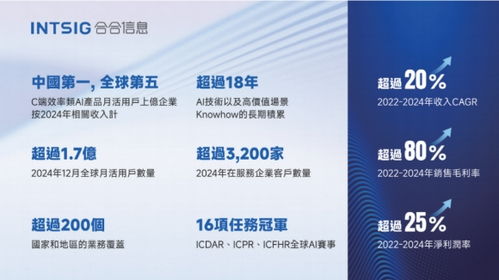 合合信息赴港上市，信息技術咨詢領域迎資本新里程